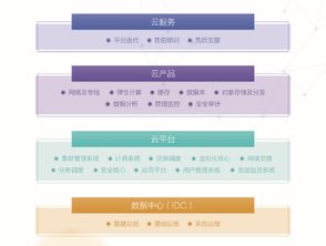深度解析UCloud云汉产品解决方案体系 构建高效可靠的信息系统集成服务